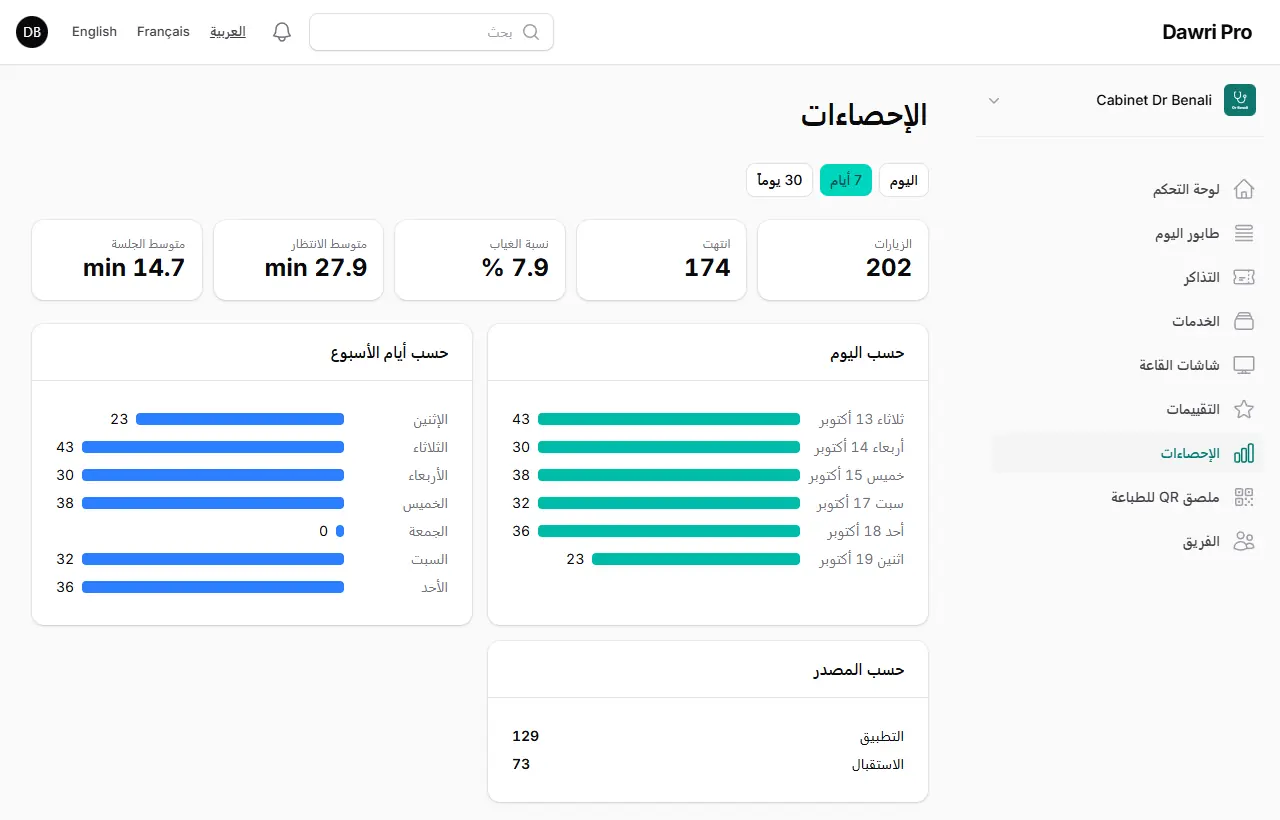 إحصاءات آخر 7 أيام.